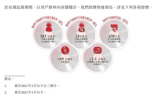 網(wǎng)易云音樂(lè)迎來(lái)轉(zhuǎn)虧為盈拐點(diǎn) 用戶付費(fèi)率13.3% 位居行業(yè)第一 云直聘展現(xiàn)平臺(tái)新價(jià)值